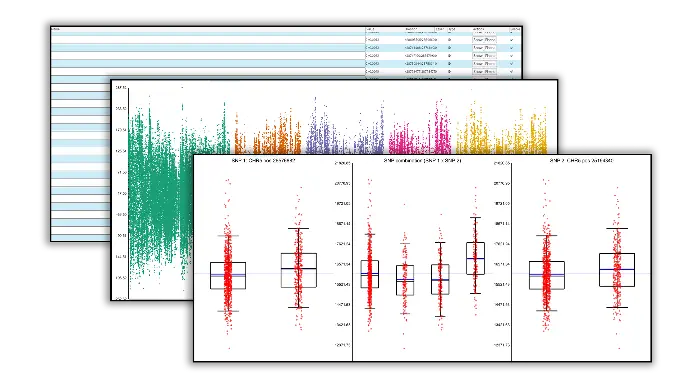 GWAS Genome-wide association studies (GWAS) aid scientists in pinpointing genes linked to specific diseases (or other traits). This approach scrutinizes the complete DNA repertoire (the genome) of a sizable cohort, probing for minor variations known as single nucleotide polymorphisms or SNPs (pronounced "snips").